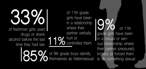 Not Having Sex? You're Not the Only One